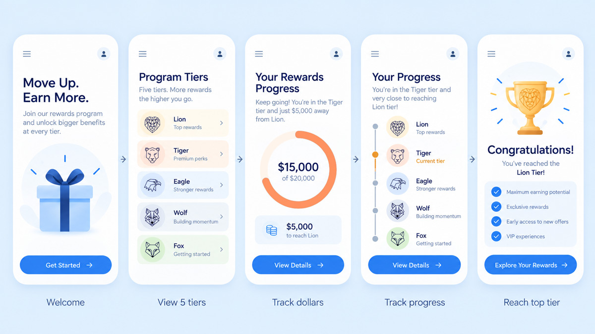 tiered rewards