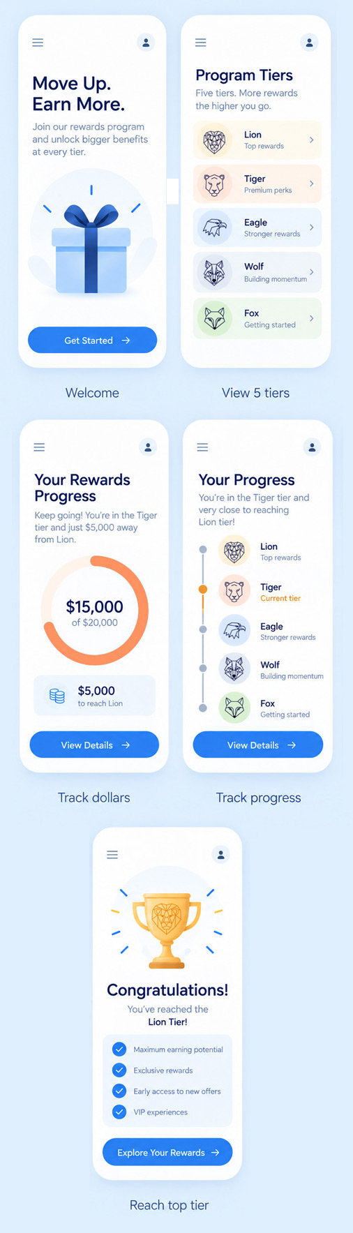 tiered rewards mobile